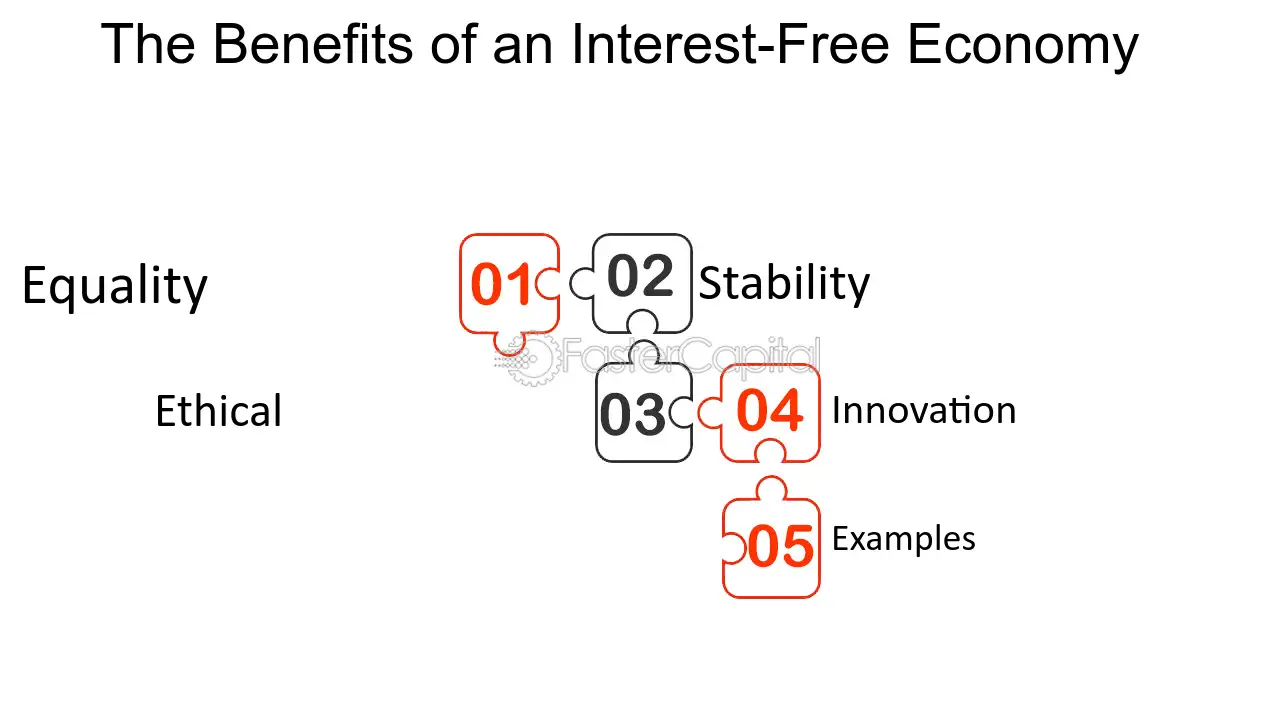 क्या पूरी दुनिया में Interest Free Economy संभव है? (Interest Part2)